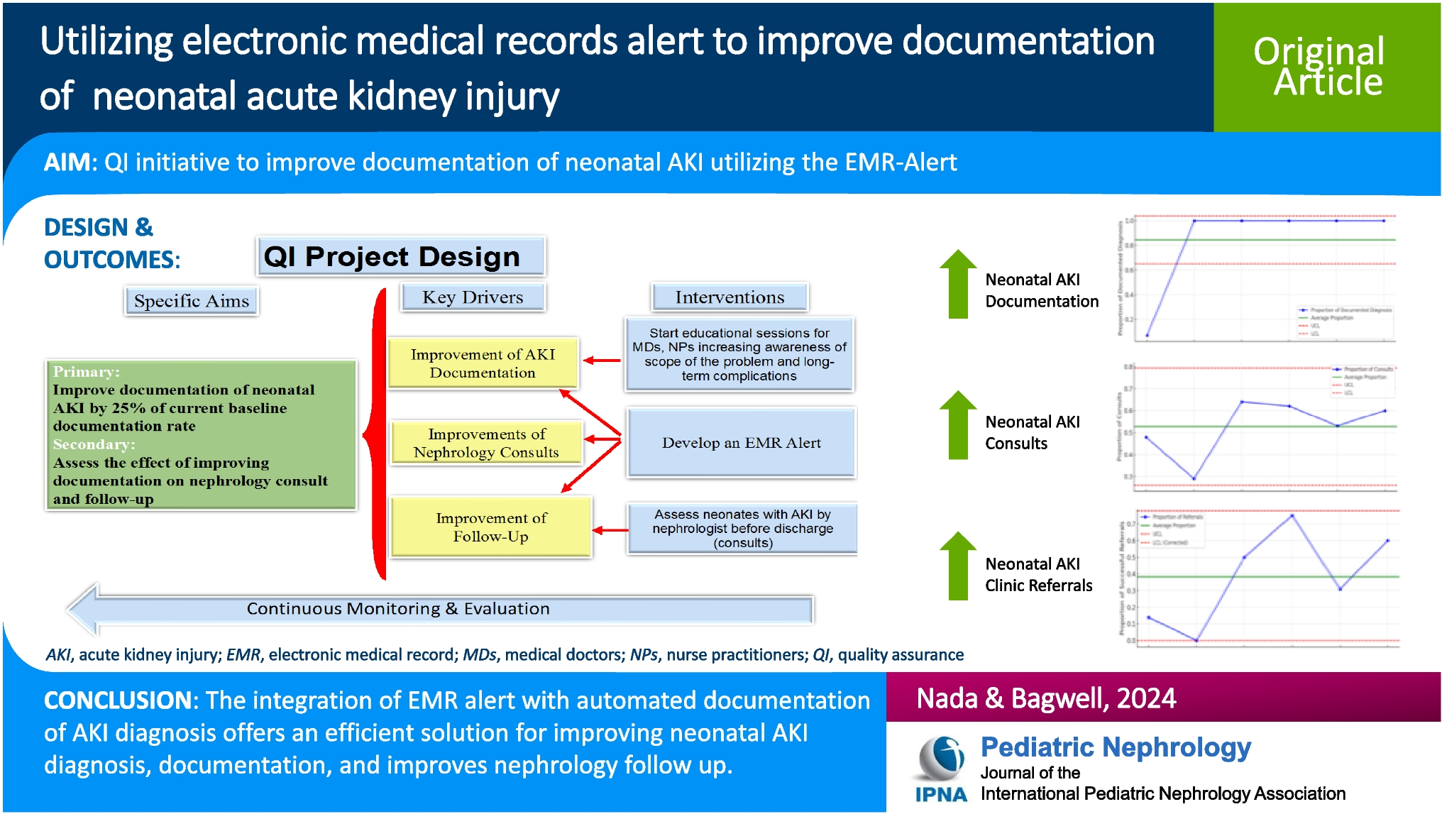 Utilizing electronic medical records alert to improve documentation of neonatal acute kidney injury