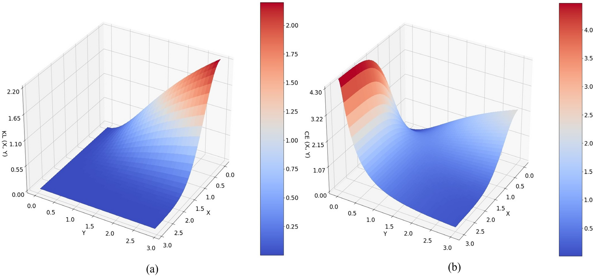 Investigation of impairments separability in direct detection optical performance monitoring based on UMAP technique