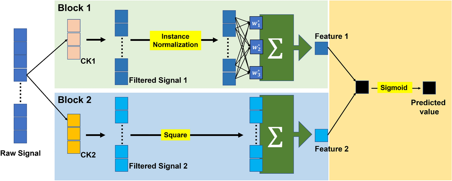 A Method to Extract Task-Related EEG Feature Based on Lightweight Convolutional Neural Network