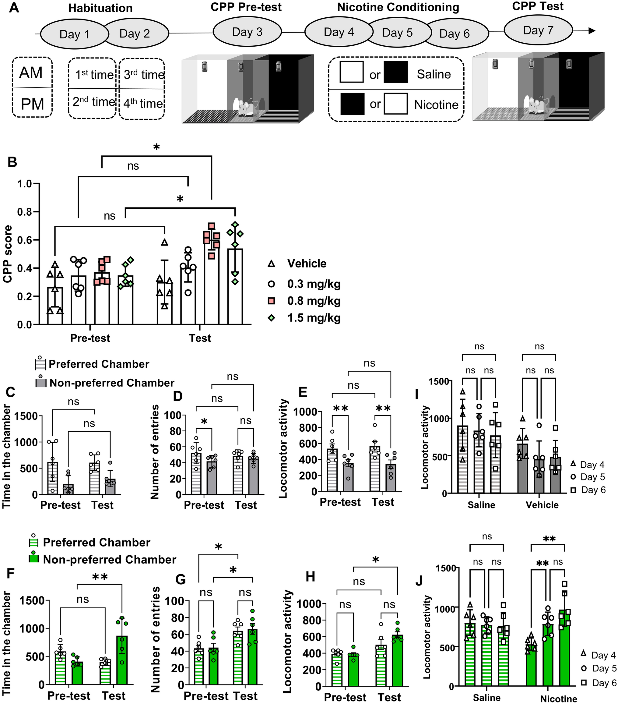 Modulation of Nicotine-Associated Behaviour in Rats By μ-Opioid Signals from the Medial Prefrontal Cortex to the Nucleus Accumbens Shell