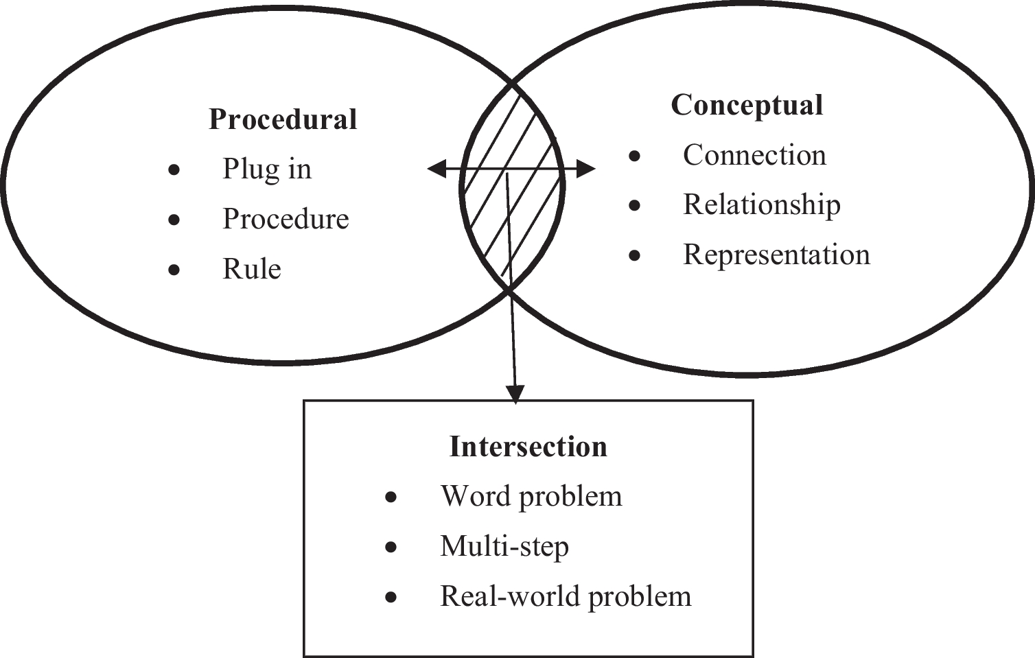 Analyzing Teacher-Designed Tasks Through the Lens of Procedural and Conceptual Knowledge