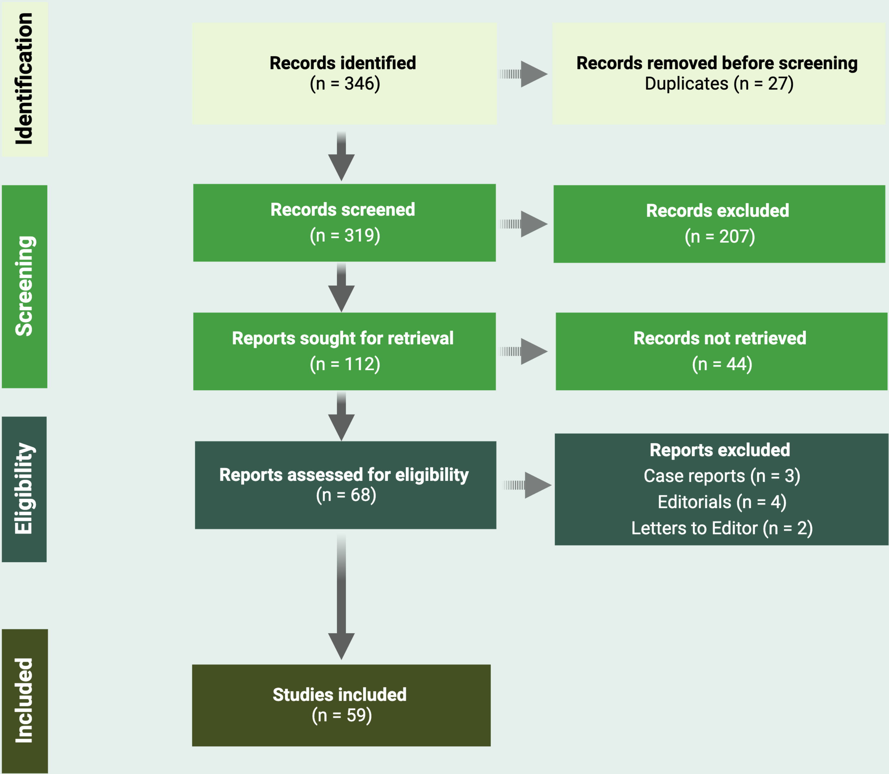 Beyond nimodipine: advanced neuroprotection strategies for aneurysmal subarachnoid hemorrhage vasospasm and delayed cerebral ischemia