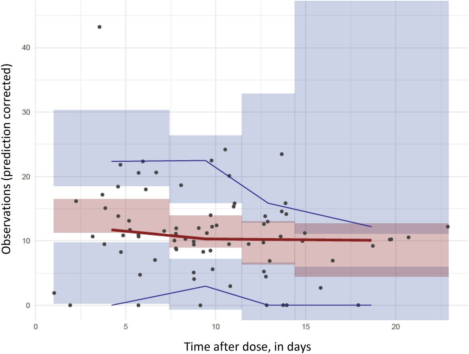 Population Pharmacokinetics of Adalimumab in Juvenile Idiopathic Arthritis Patients: A Retrospective Cohort Study Using Clinical Care Data