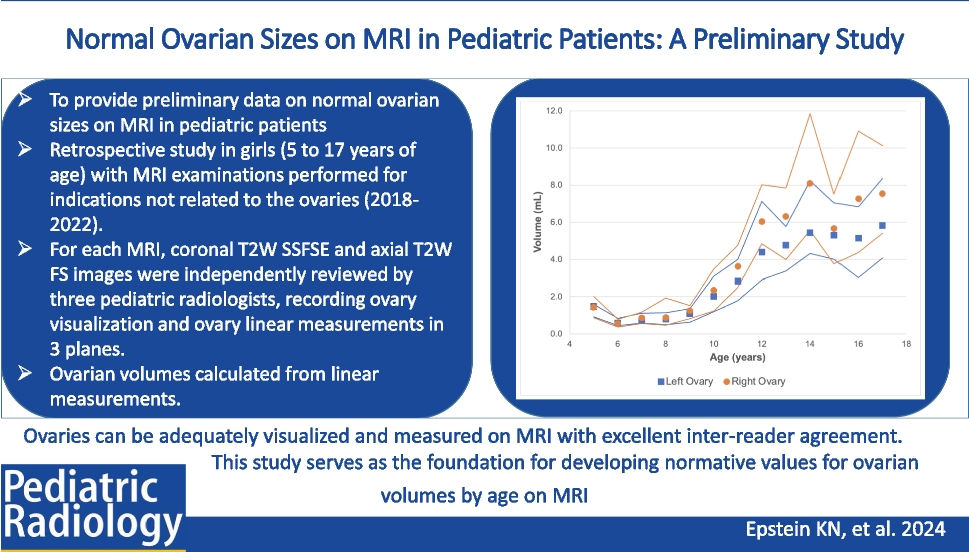 Normal ovarian sizes on MRI in pediatric patients: a preliminary study