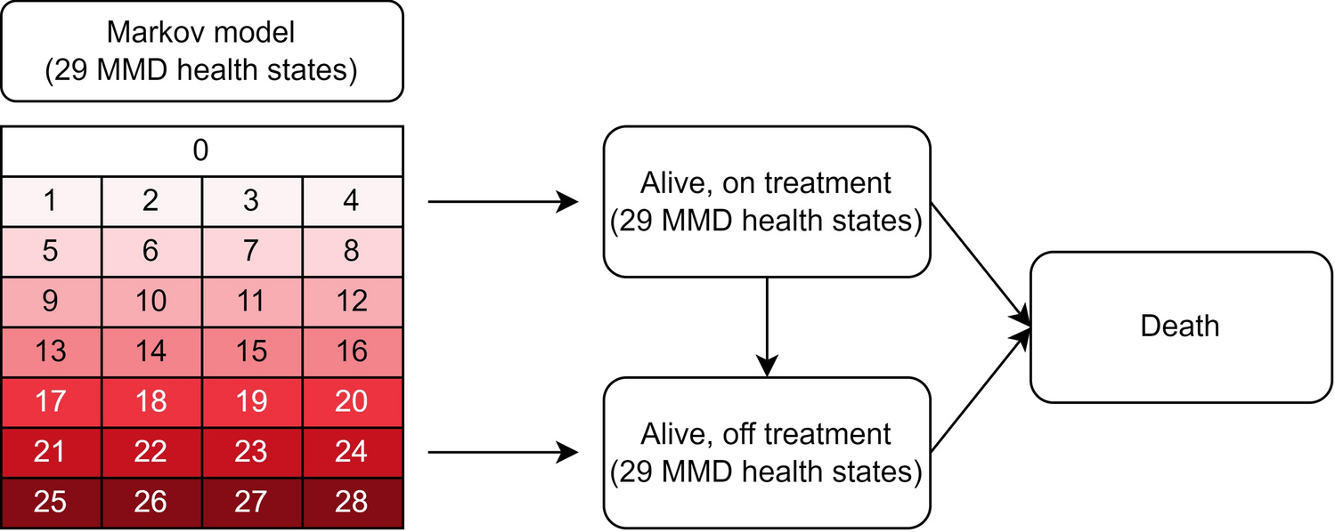 Cost Effectiveness of Fremanezumab in Episodic and Chronic Migraine Patients from a Japanese Healthcare Perspective