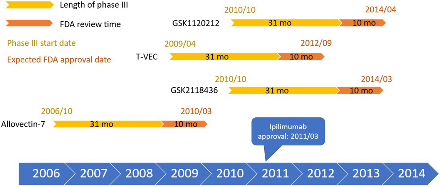 Incorporating Real Option Value in Valuing Innovation: A Way Forward