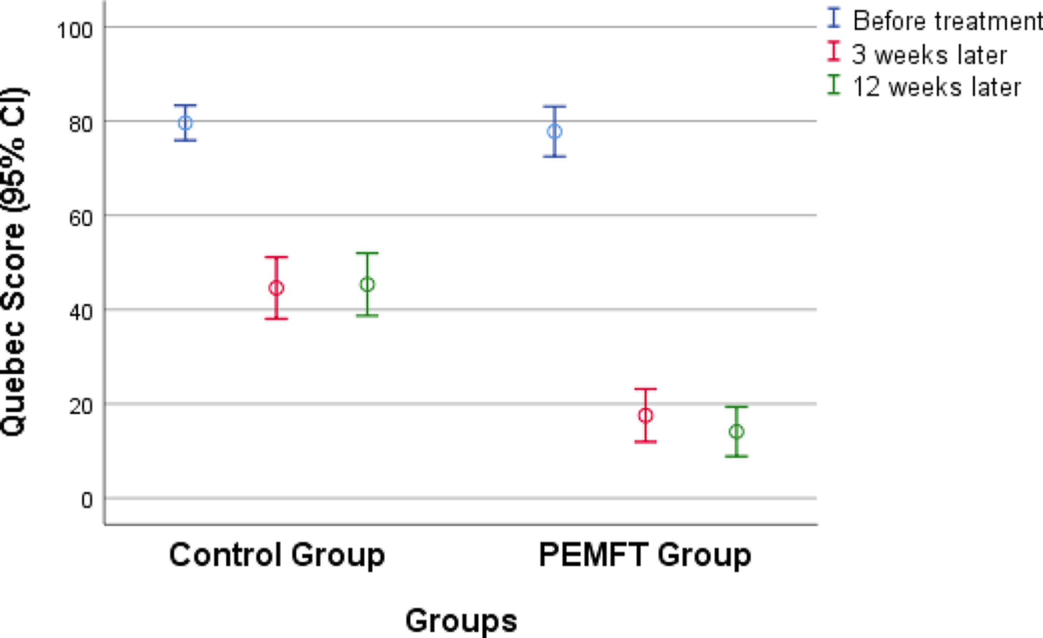 The positive effect of pulse electromagnetic field therapy on pain and disability in chronic low back pain: a comparative study