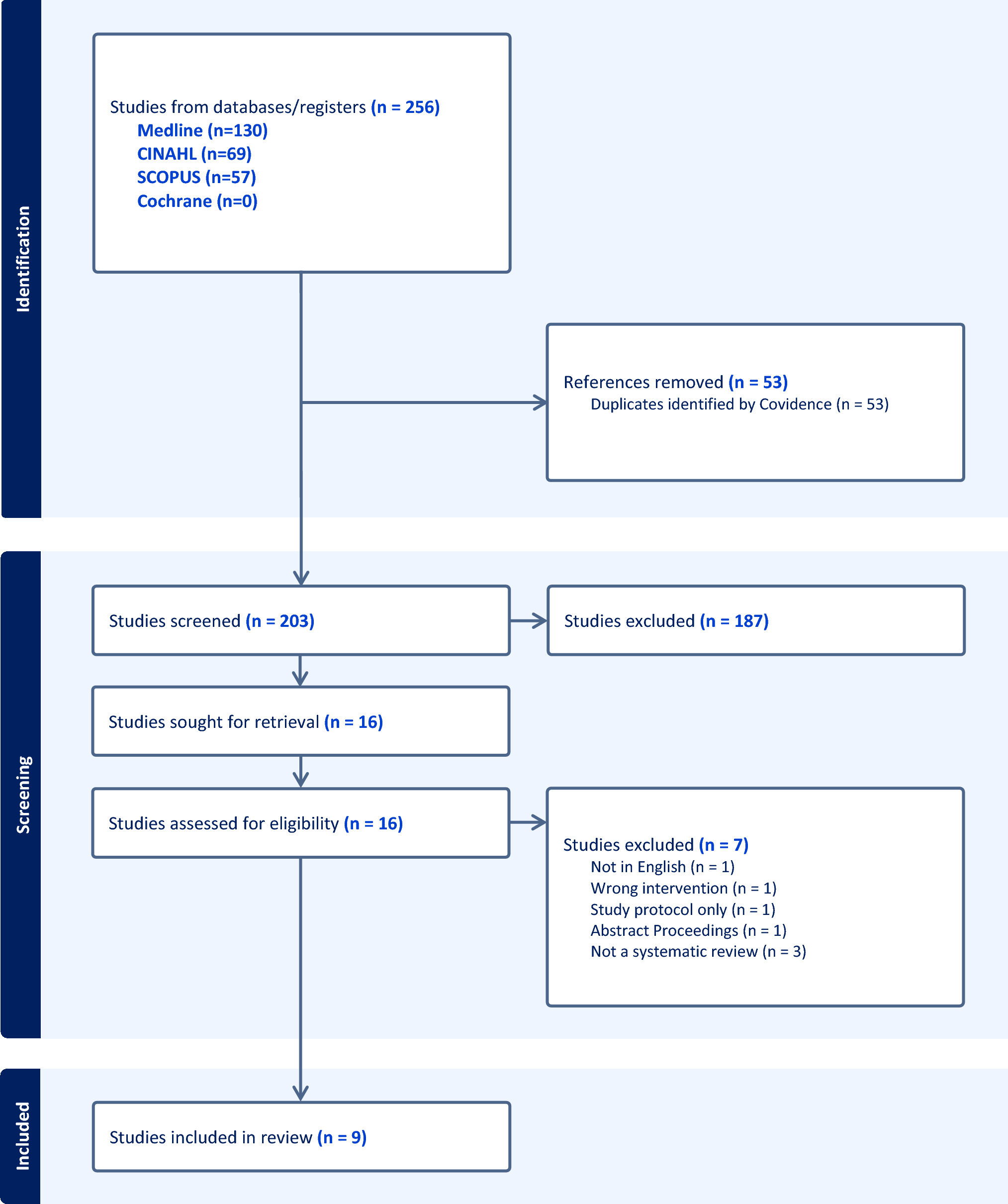 Re-evaluation of dietary interventions in rheumatoid arthritis: can we improve patient conversations around food choices?