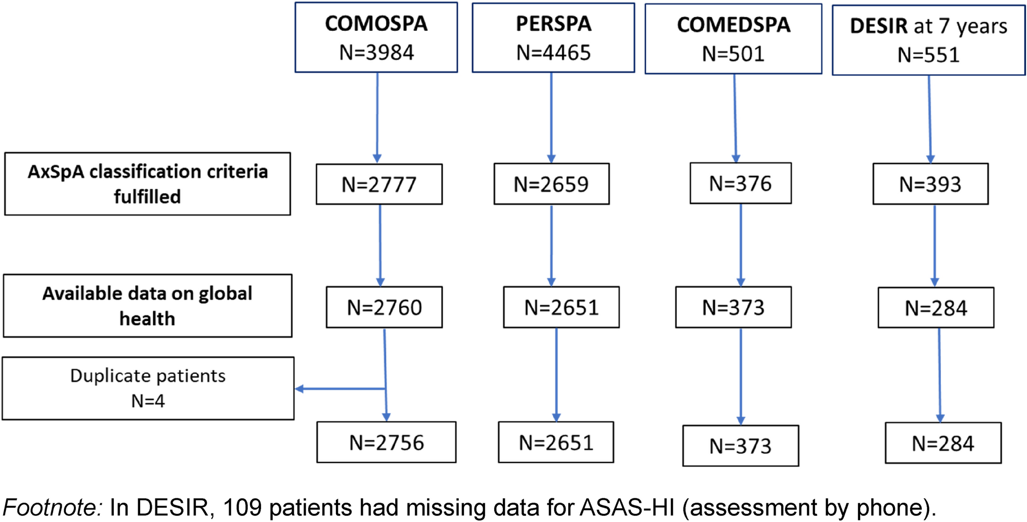 Disease activity and widespread pain are main contributors to patient-reported global health in axial spondyloarthritis: an analysis of 6064 patients