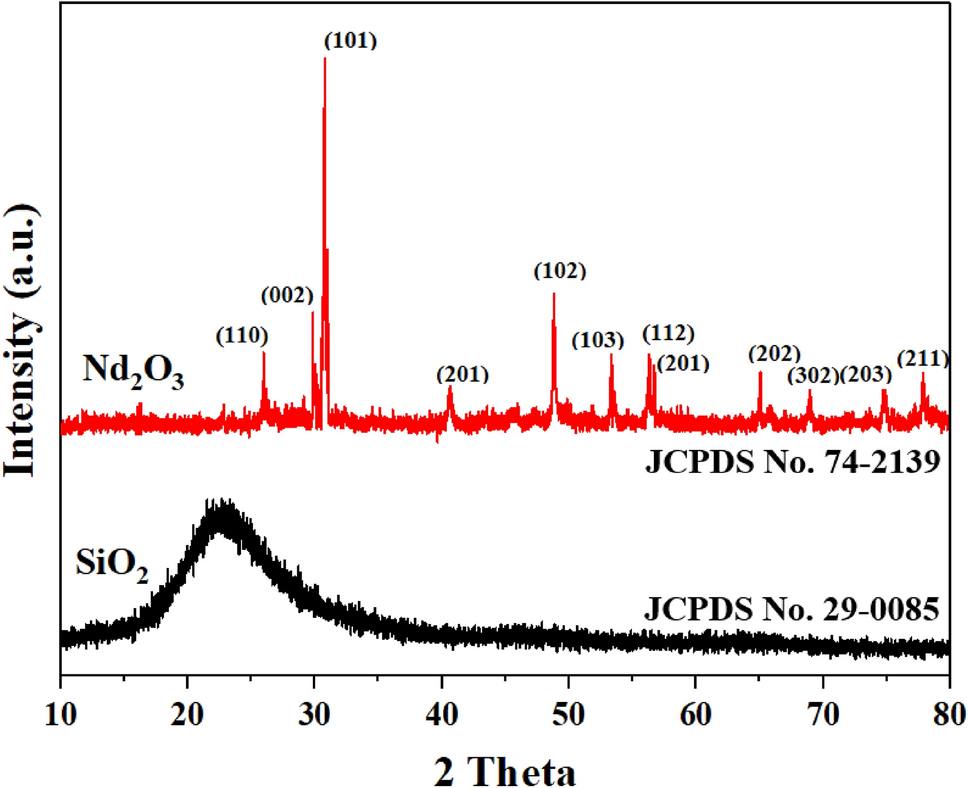 Investigate synergic effects of nano-Nd2O3 and SiO2 as fertilizer for growth and ostruthin accumulation in Paramignya trimera