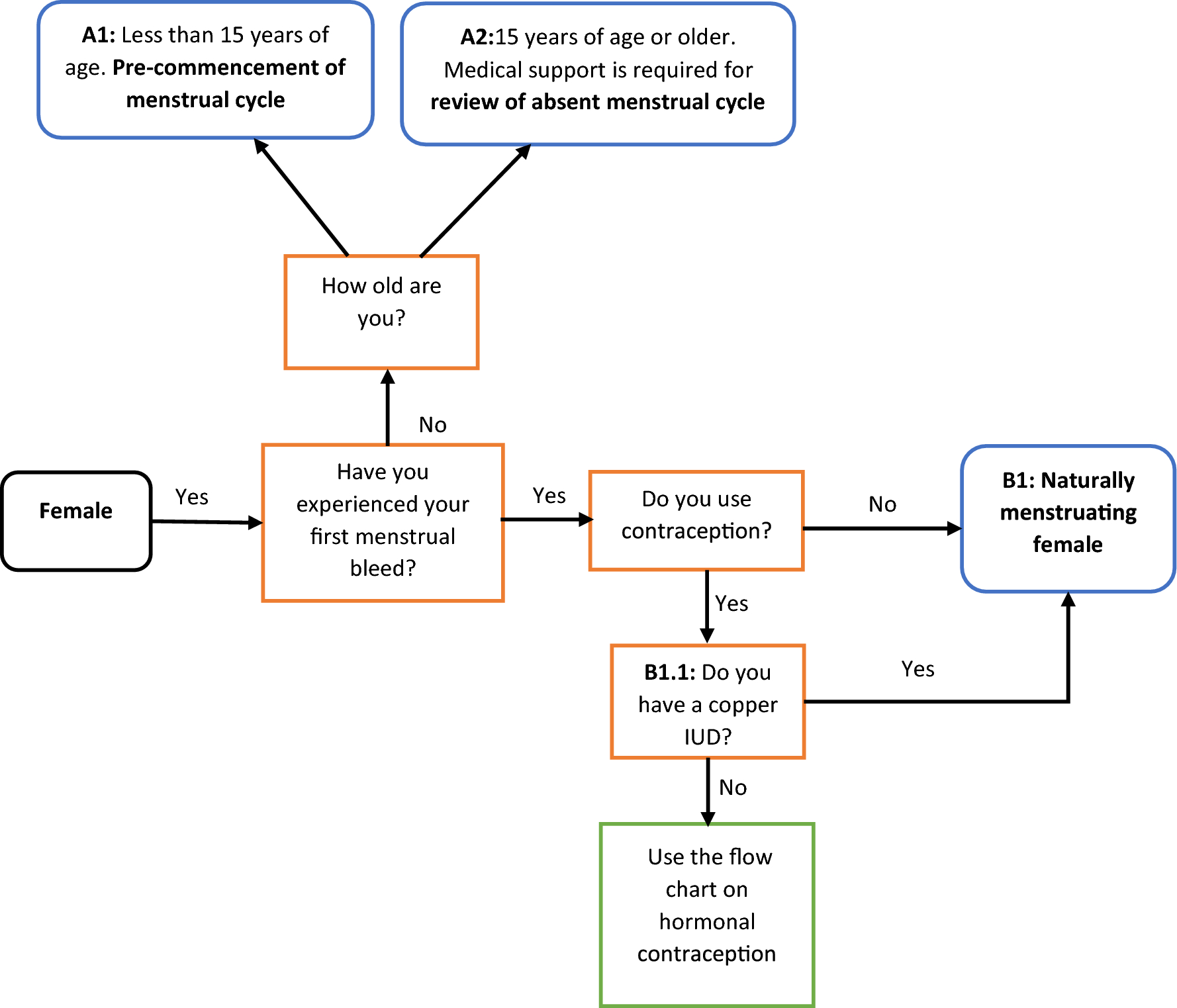 The Menstrual Health Manager (MHM): A Resource to Reduce Discrepancies Between Science and Practice in Sport and Exercise