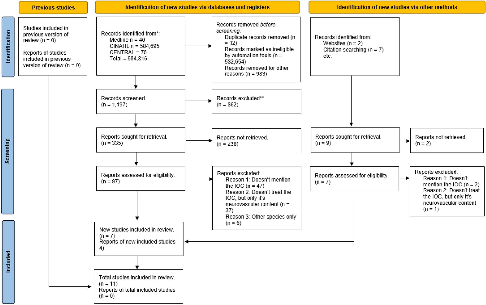 Infraorbital canal variants and its clinical and surgical implications. A systematic review