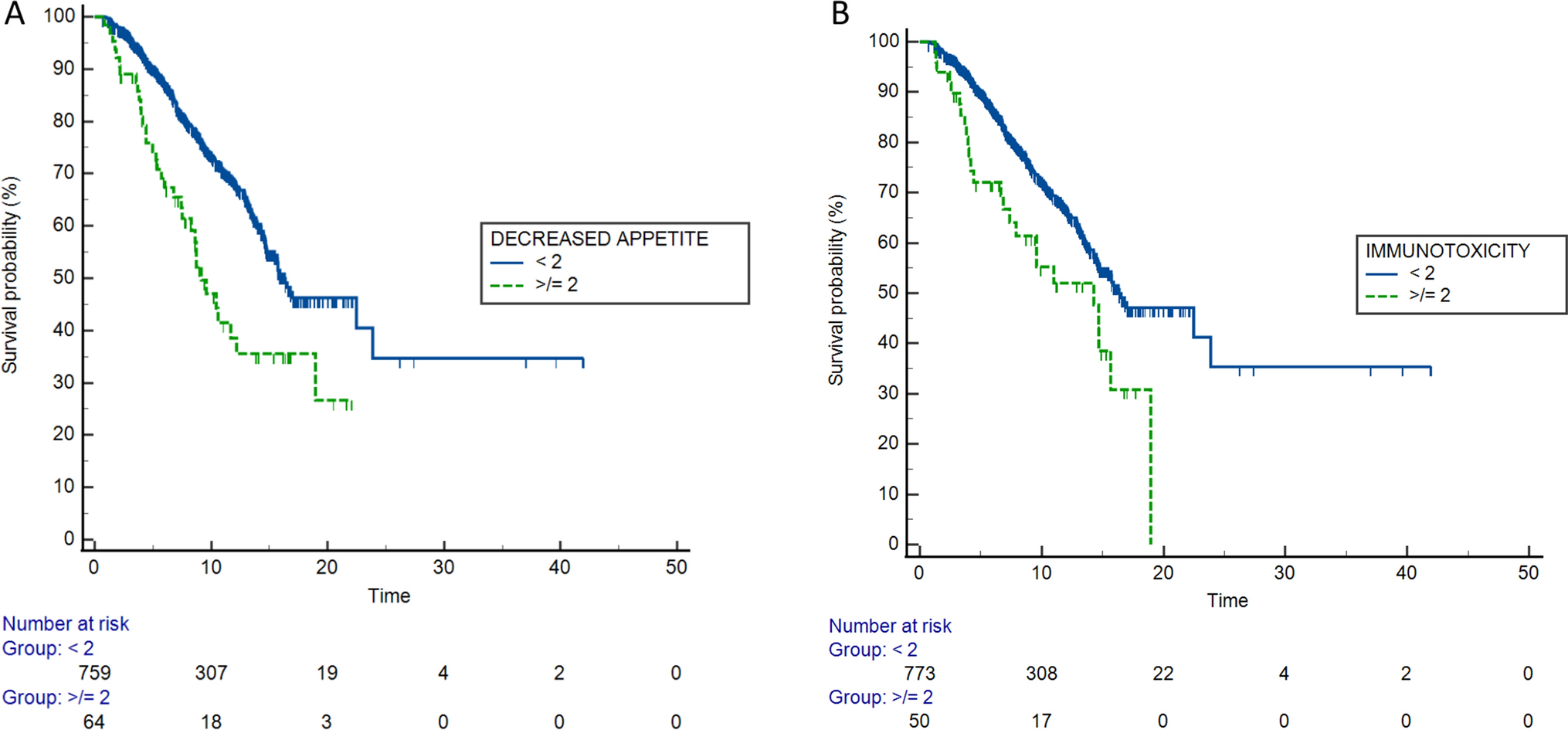 Adverse Events as Potential Predictive Factors of Activity in Patients with Advanced HCC Treated with Atezolizumab Plus Bevacizumab