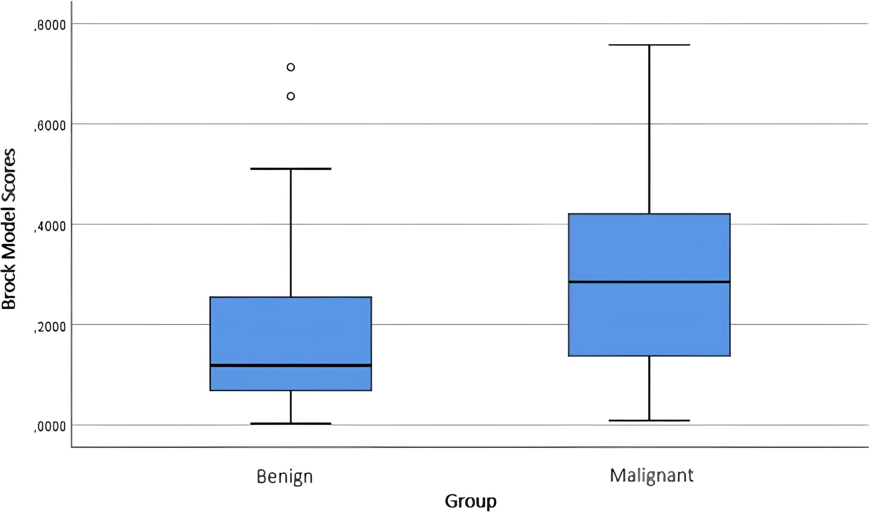 Efficiency of pulmonary nodule risk scoring systems in Turkish population