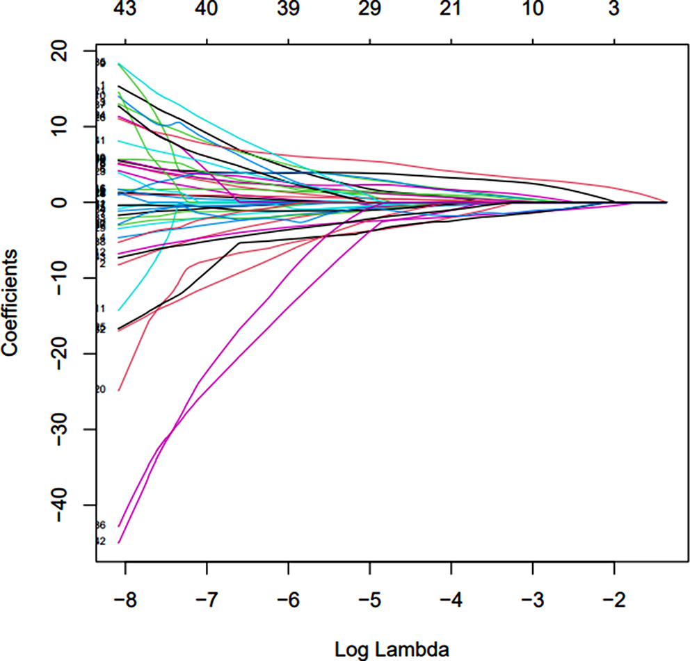 Machine learning constructs a diagnostic prediction model for calculous pyonephrosis