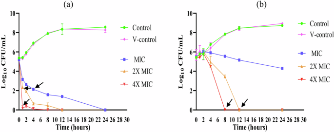 Repurposing of dibucaine and niflumic acid as antimicrobial agents in combination with antibiotics against Staphylococcus aureus