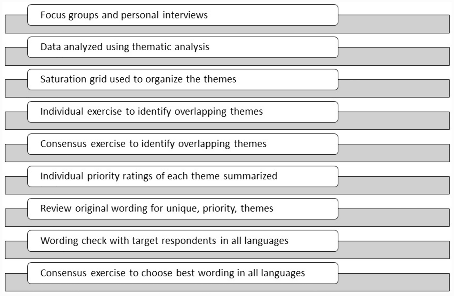 Measuring what matters to older persons for active living: part I content development for the OPAL measure across four countries