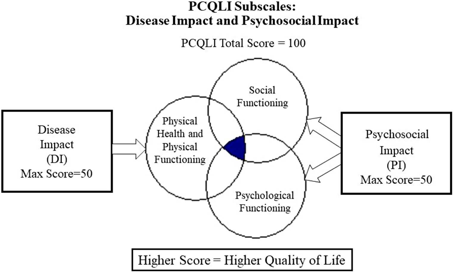 Demonstrating responsiveness of the pediatric cardiac quality of life inventory in children and adolescents undergoing arrhythmia ablation, heart transplantation, and valve surgery