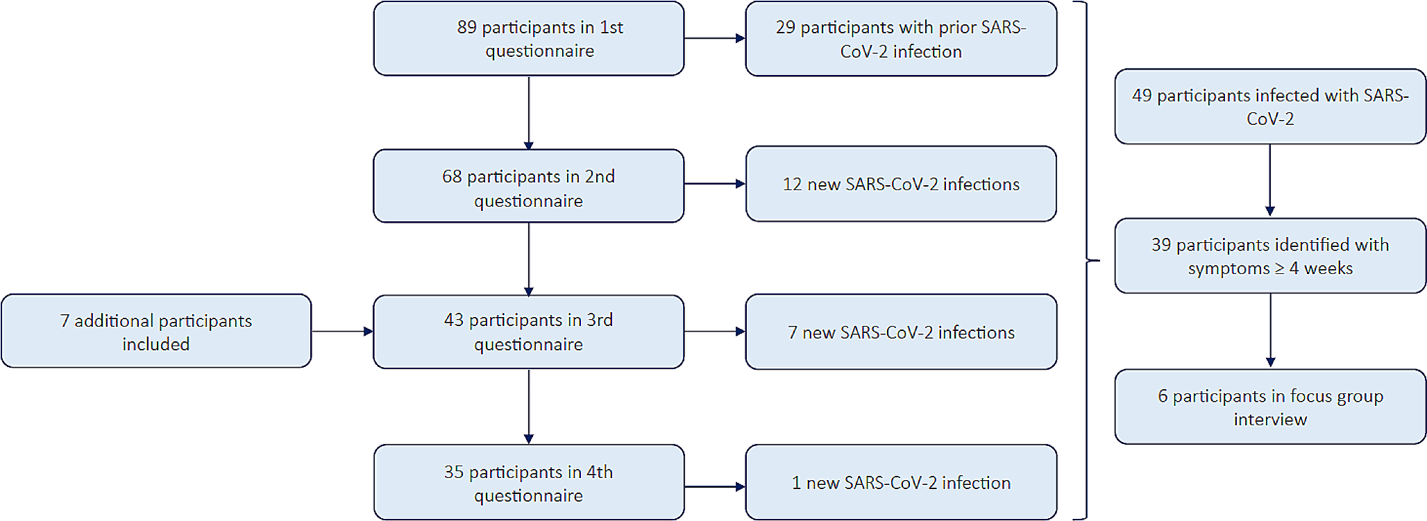 Long-term effects of the COVID-19 pandemic for patients with cancer