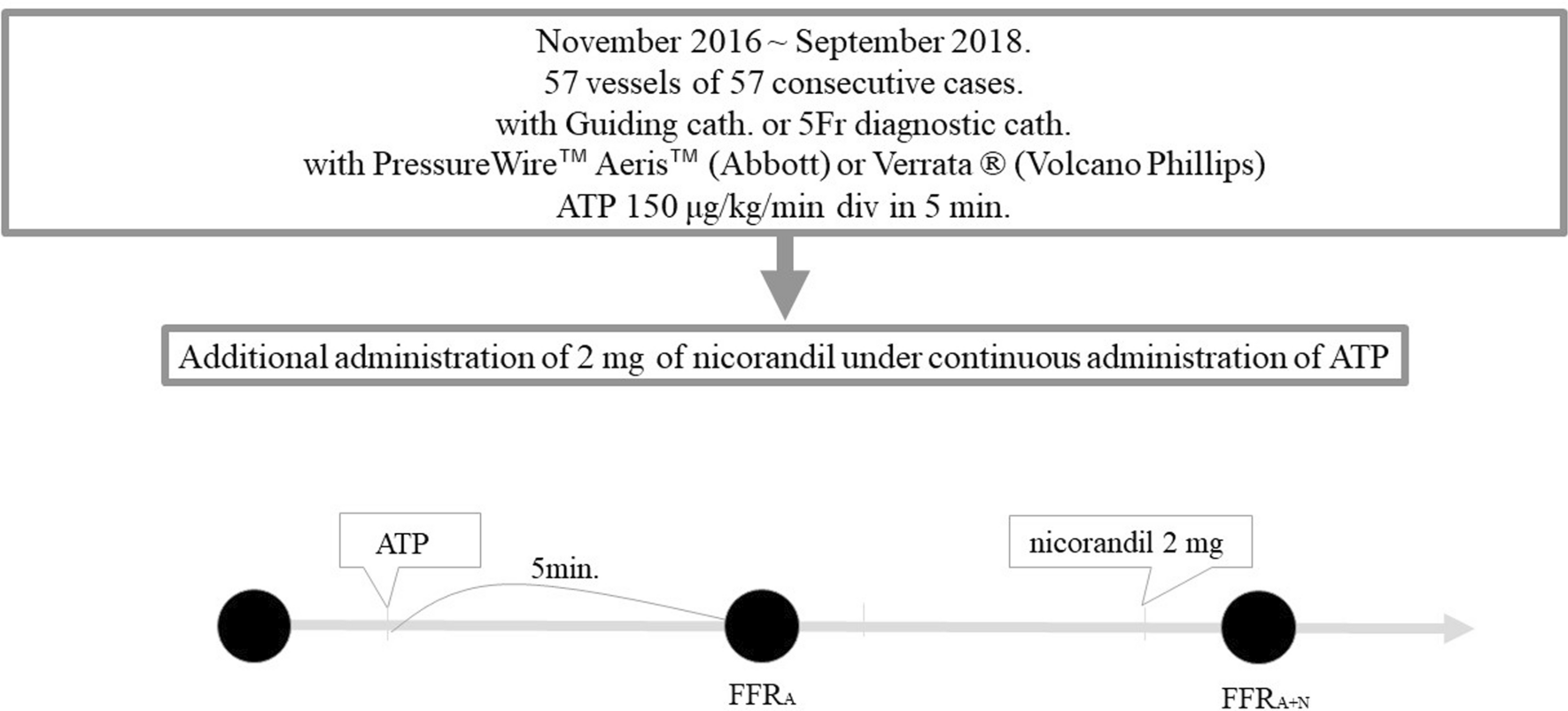 Pd/Pa fluctuation with continuous ATP administration indicates inaccurate FFR measurement caused by insufficient hyperemia