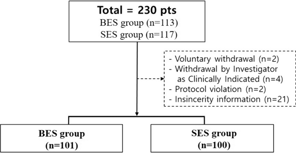 Balloon-expandable cobalt chromium stent versus self-expandable nitinol stent for the Atherosclerotic Iliac Arterial Disease (SENS-ILIAC Trial) Trial: a randomized controlled trial