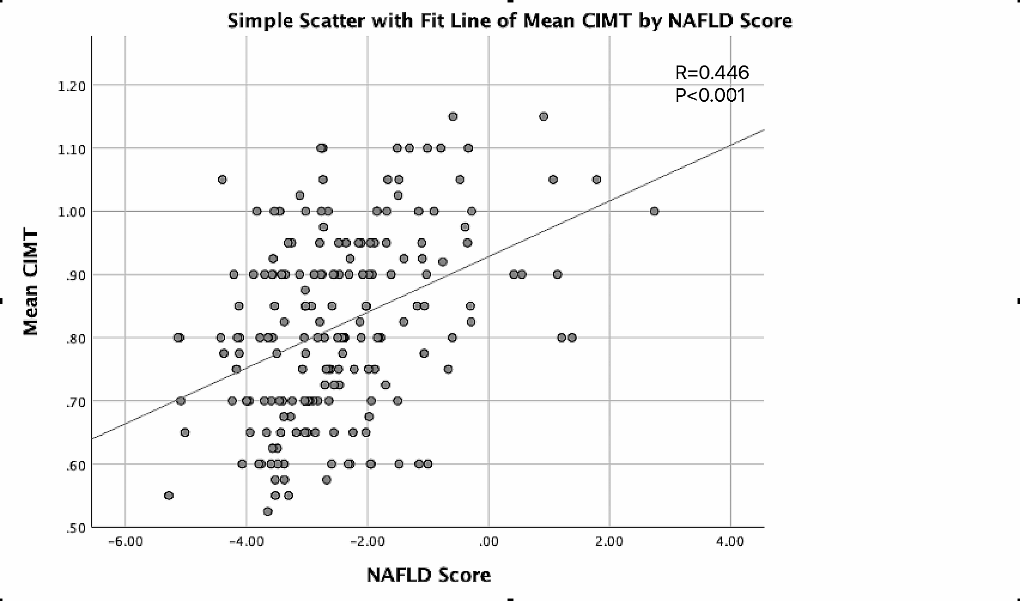 Association of subclinical carotid artery atherosclerosis assessed by carotid ultrasound with nonalcoholic fatty liver disease fibrosis score in young and middle-aged men