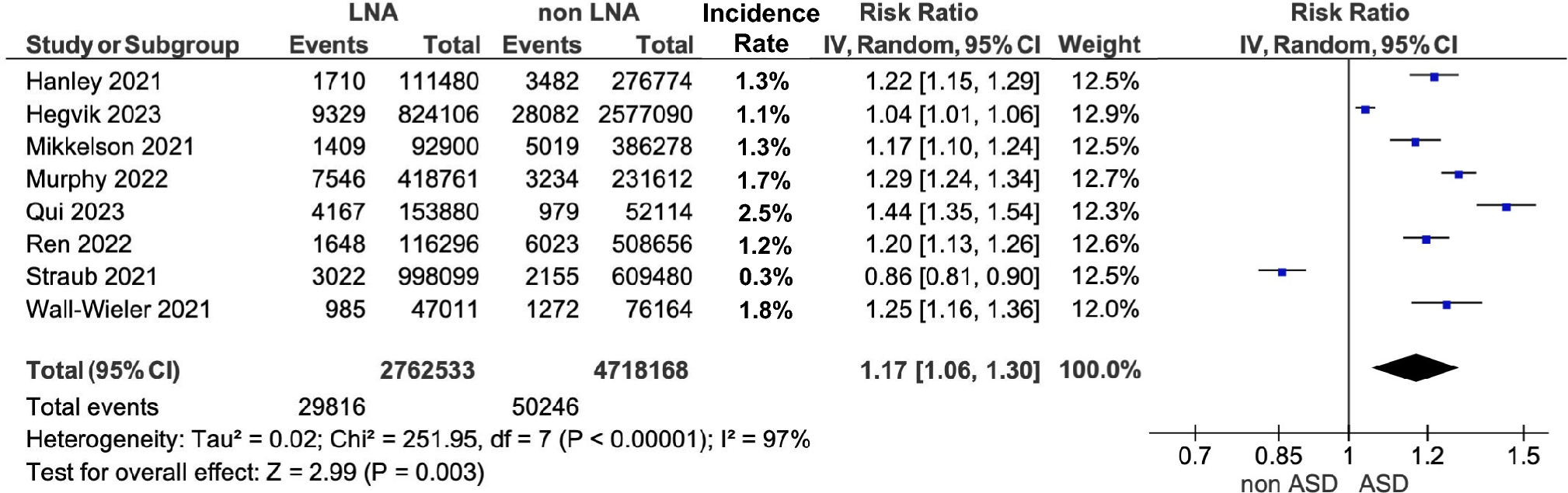 Is there any impact of association between labor neuraxial analgesia and autism spectrum disorders in offspring at the population level?