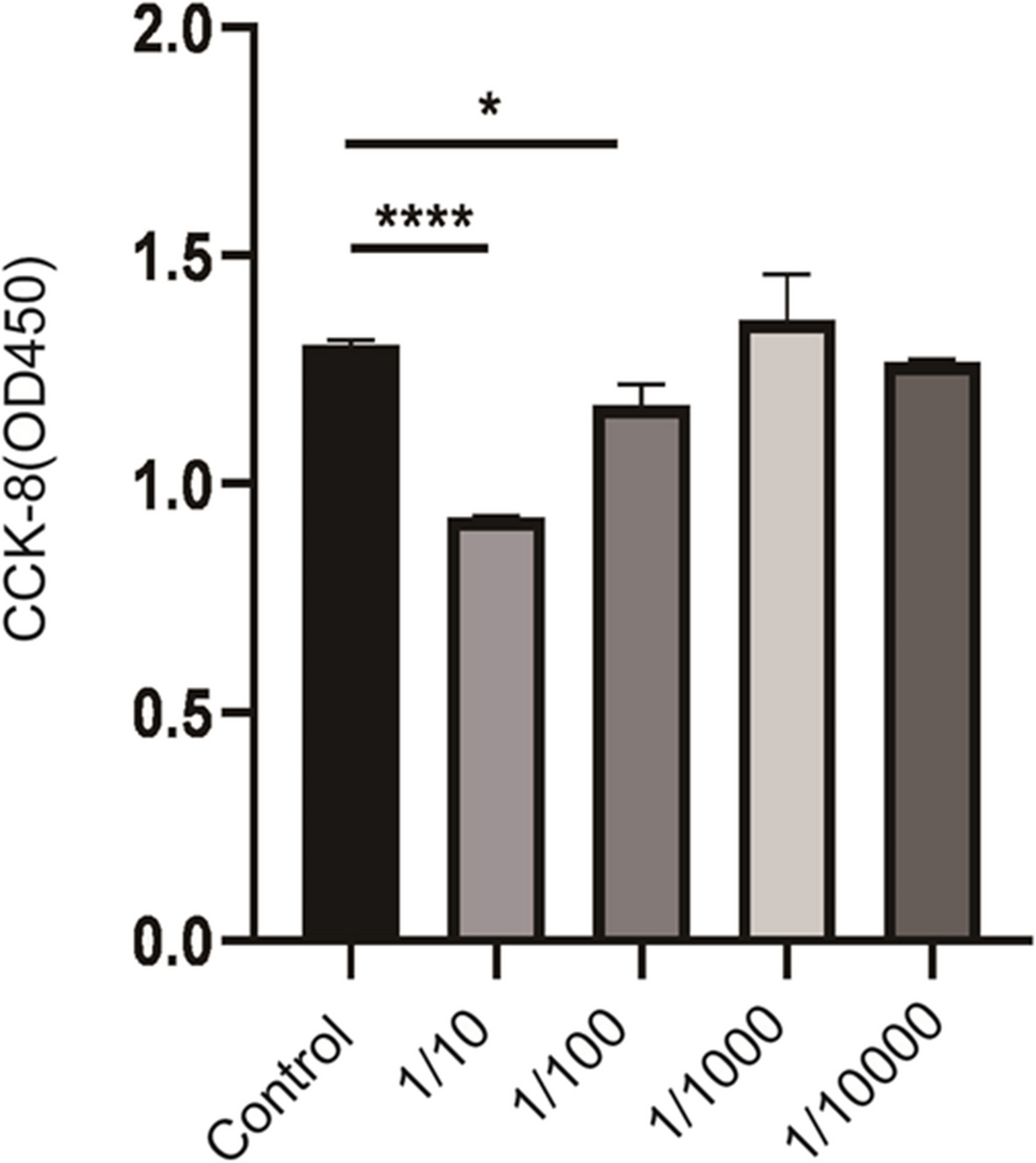 Protective effect of rubber seed oil on human endothelial cells