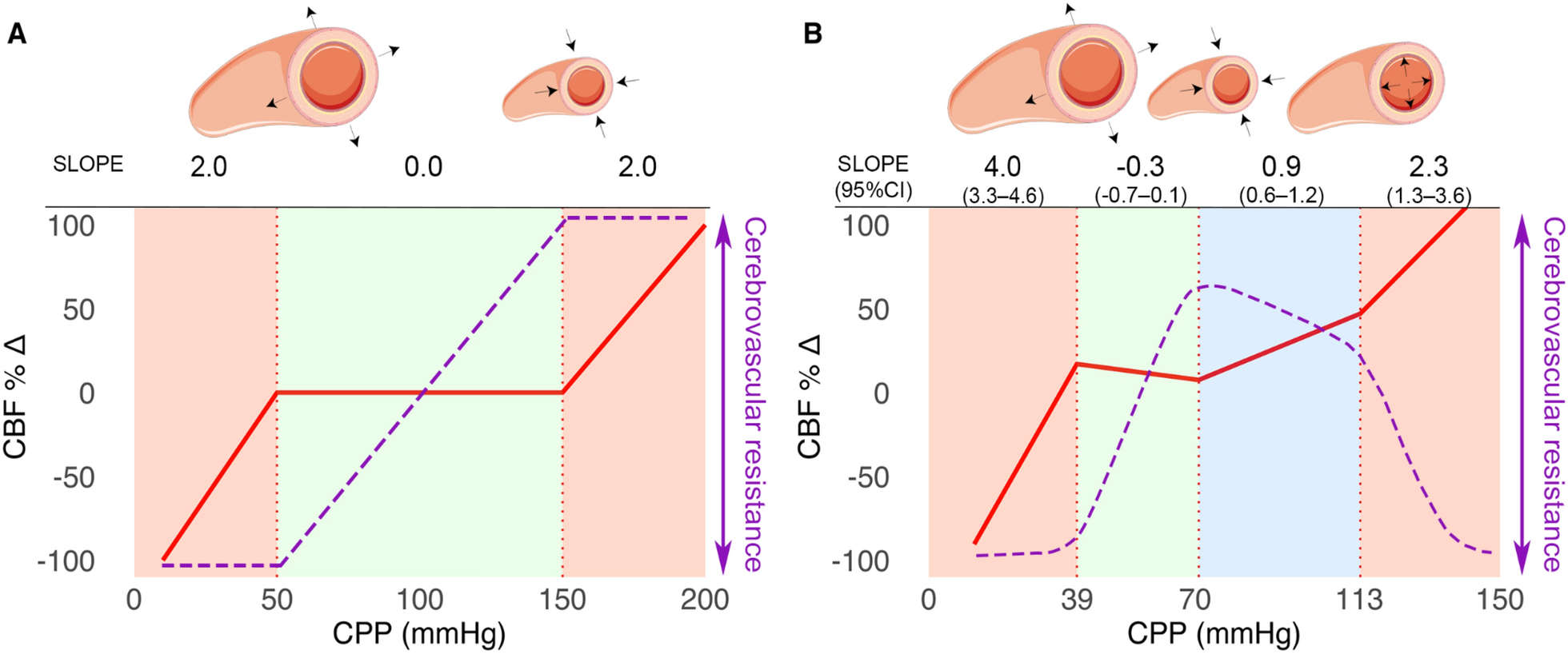 How to Define and Meet Blood Pressure Targets After Traumatic Brain Injury: A Narrative Review