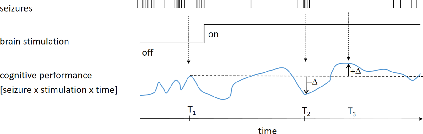 Precision epileptology: digital biomarkers and cognitive proxies for personalized care