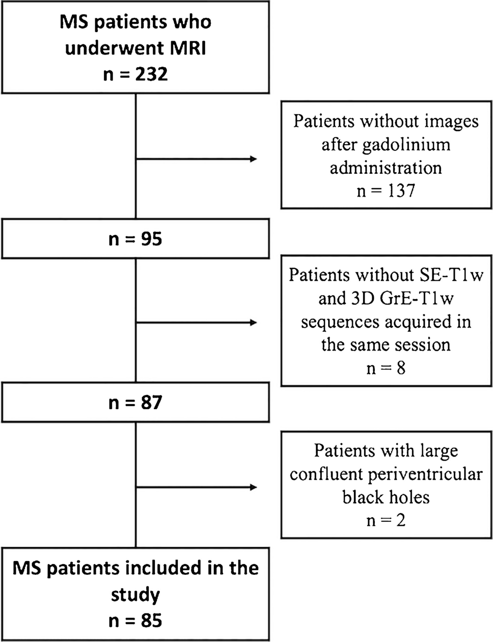 The impact of image contrast, resolution and reader expertise on black hole identification in Multiple Sclerosis