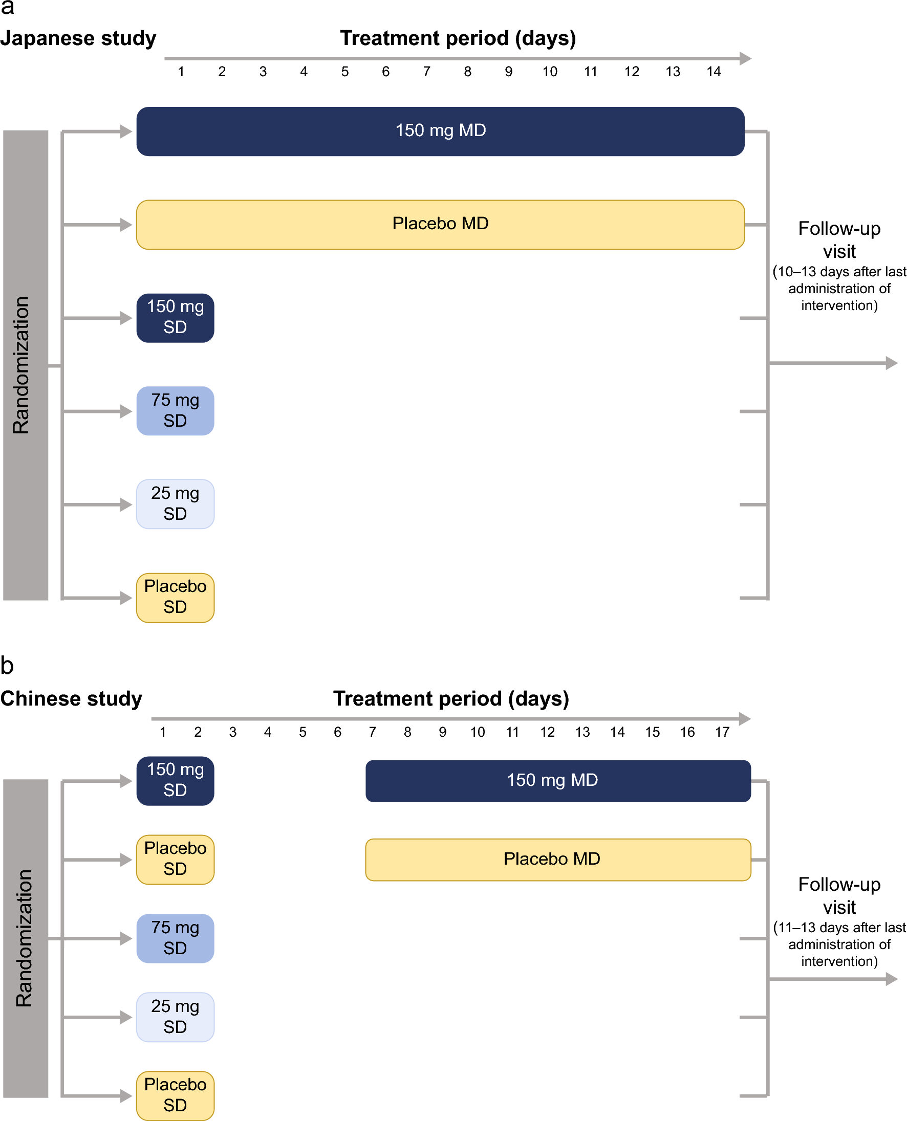 P2X3 Receptor Antagonist Eliapixant in Phase I Clinical Trials: Safety and Inter-ethnic Comparison of Pharmacokinetics in Healthy Chinese and Japanese Participants