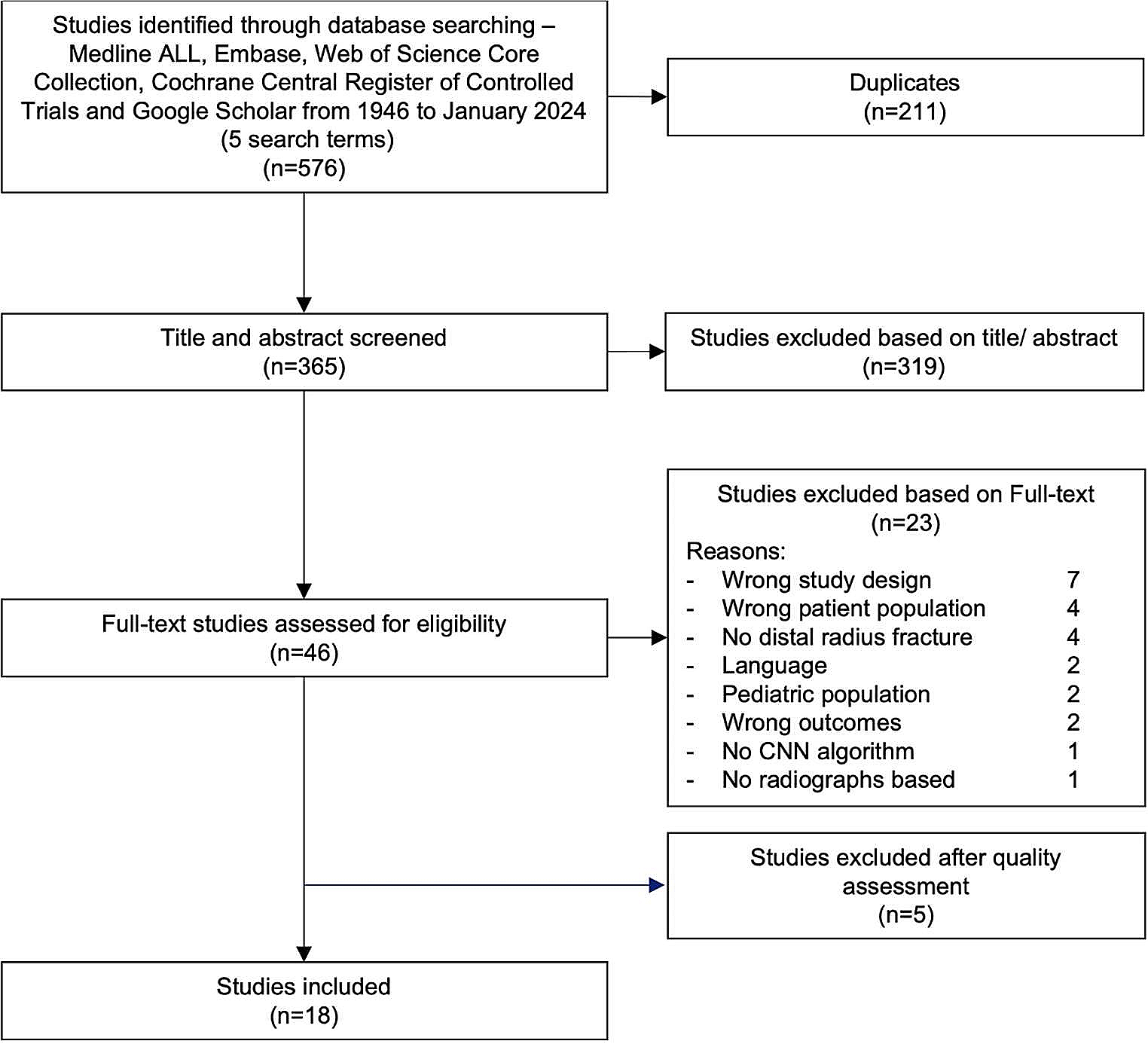 AI for detection, classification and prediction of loss of alignment of distal radius fractures; a systematic review