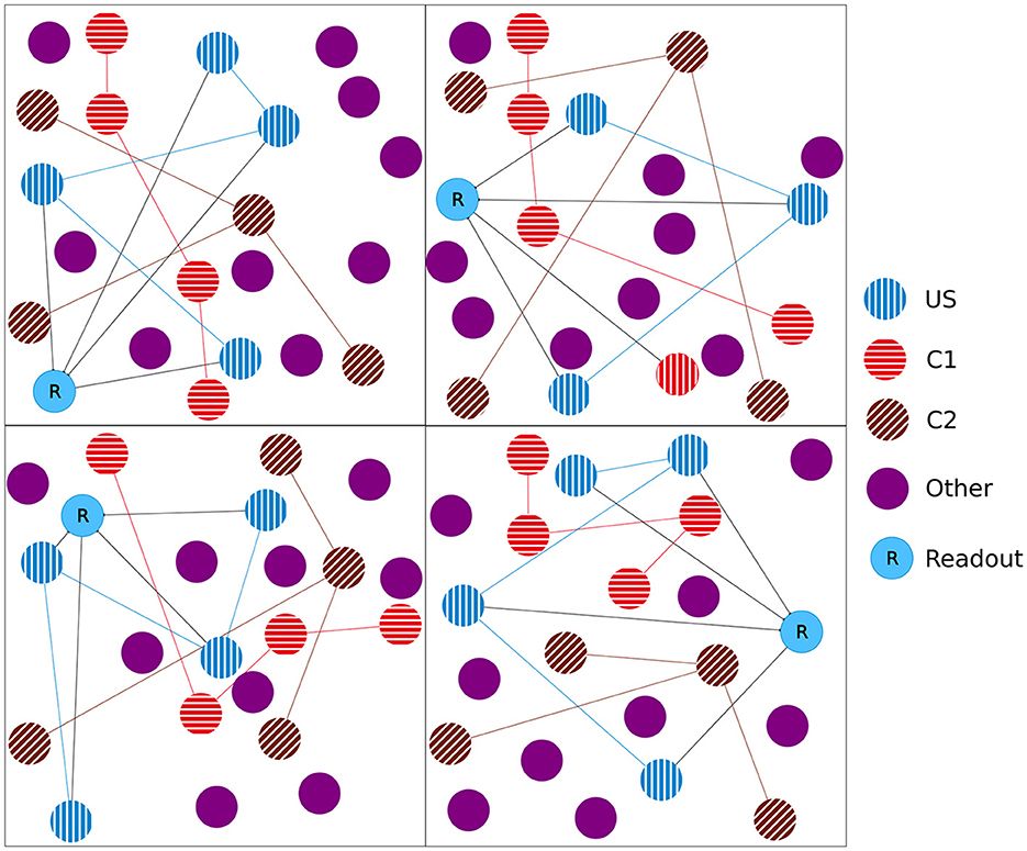 Building a realistic, scalable memory model with independent engrams using a homeostatic mechanism