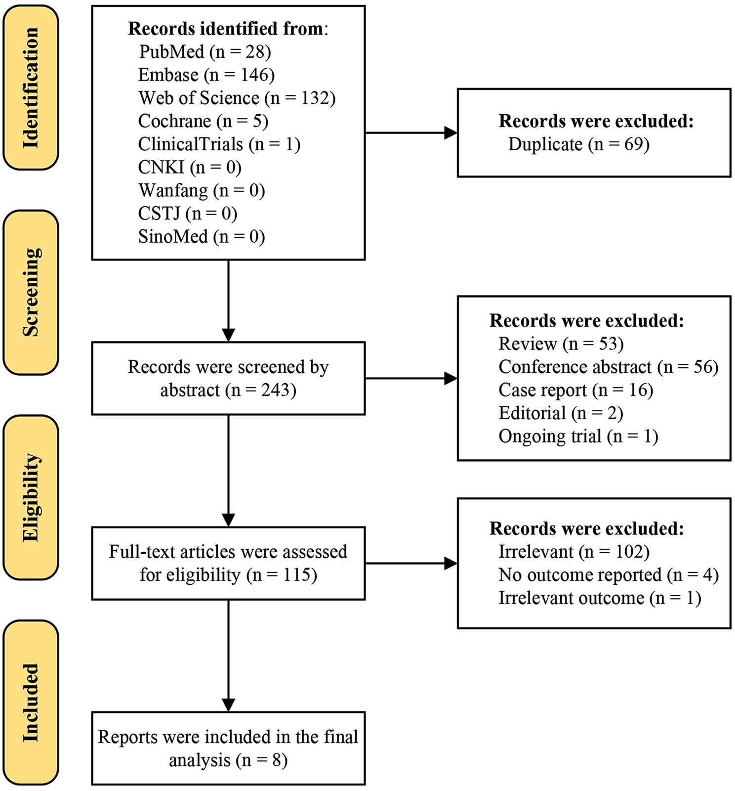 Effect of liver abnormalities on mortality in Fontan patients: a systematic review and meta-analysis