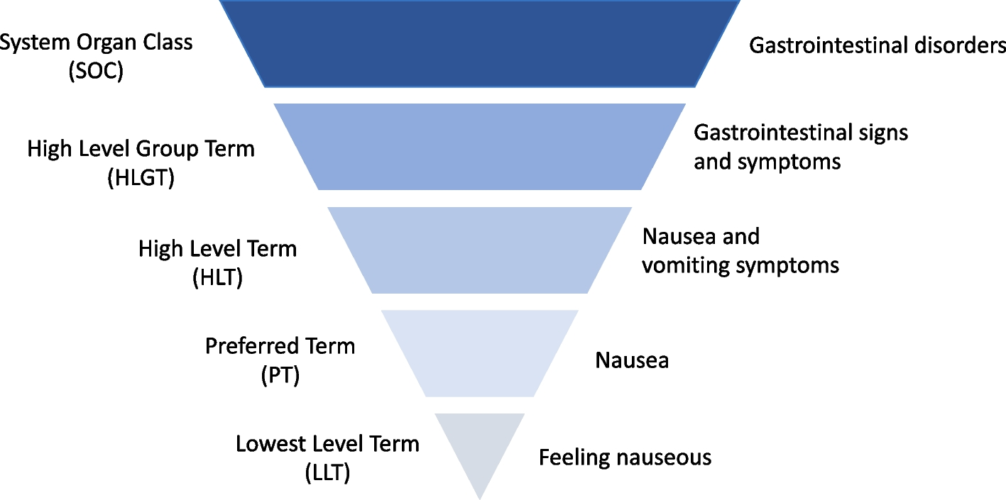 An online evidence-based dictionary of common adverse events of antidepressants: a new tool to empower patients and clinicians in their shared decision-making process