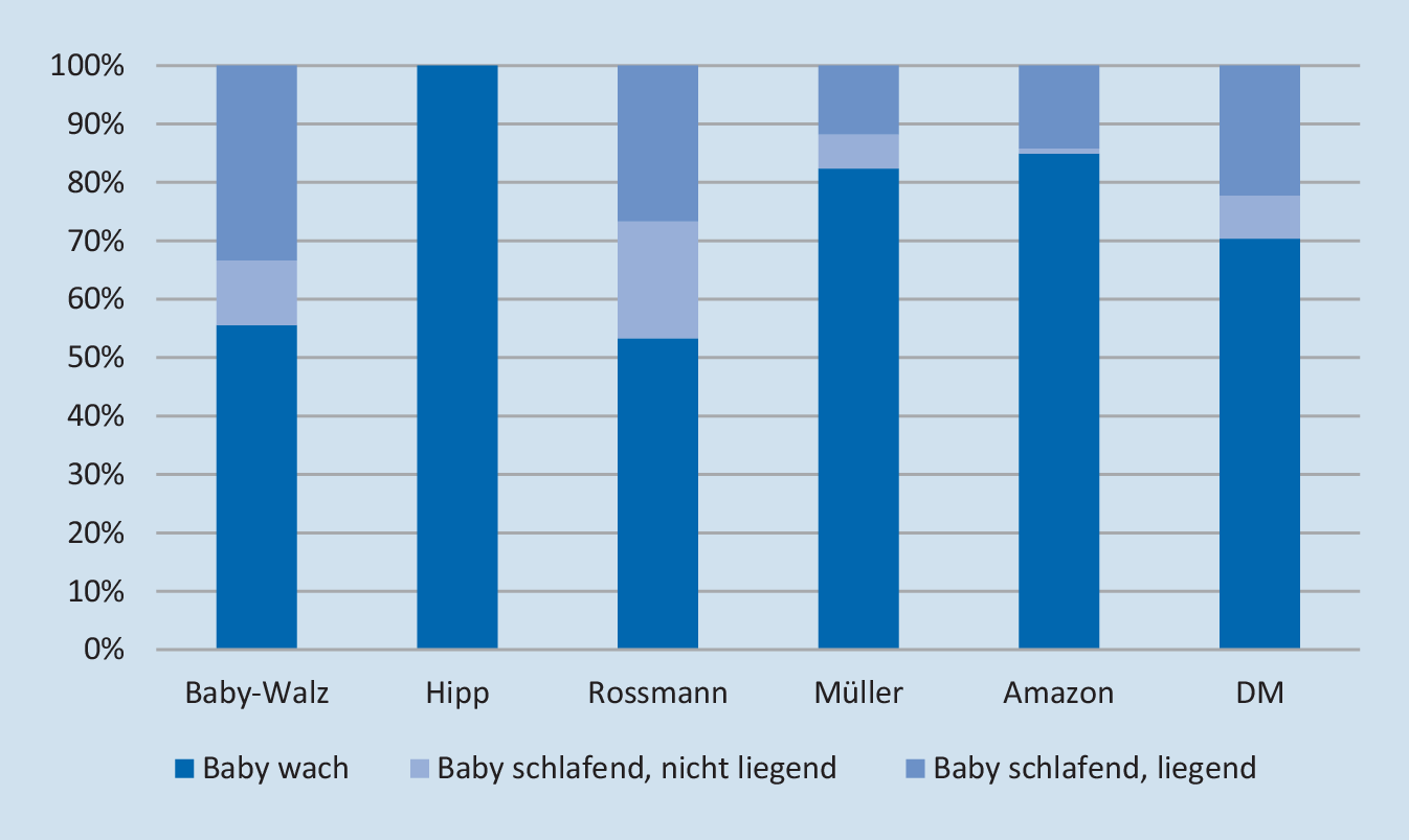 Sicherer Babyschlaf in der Werbung