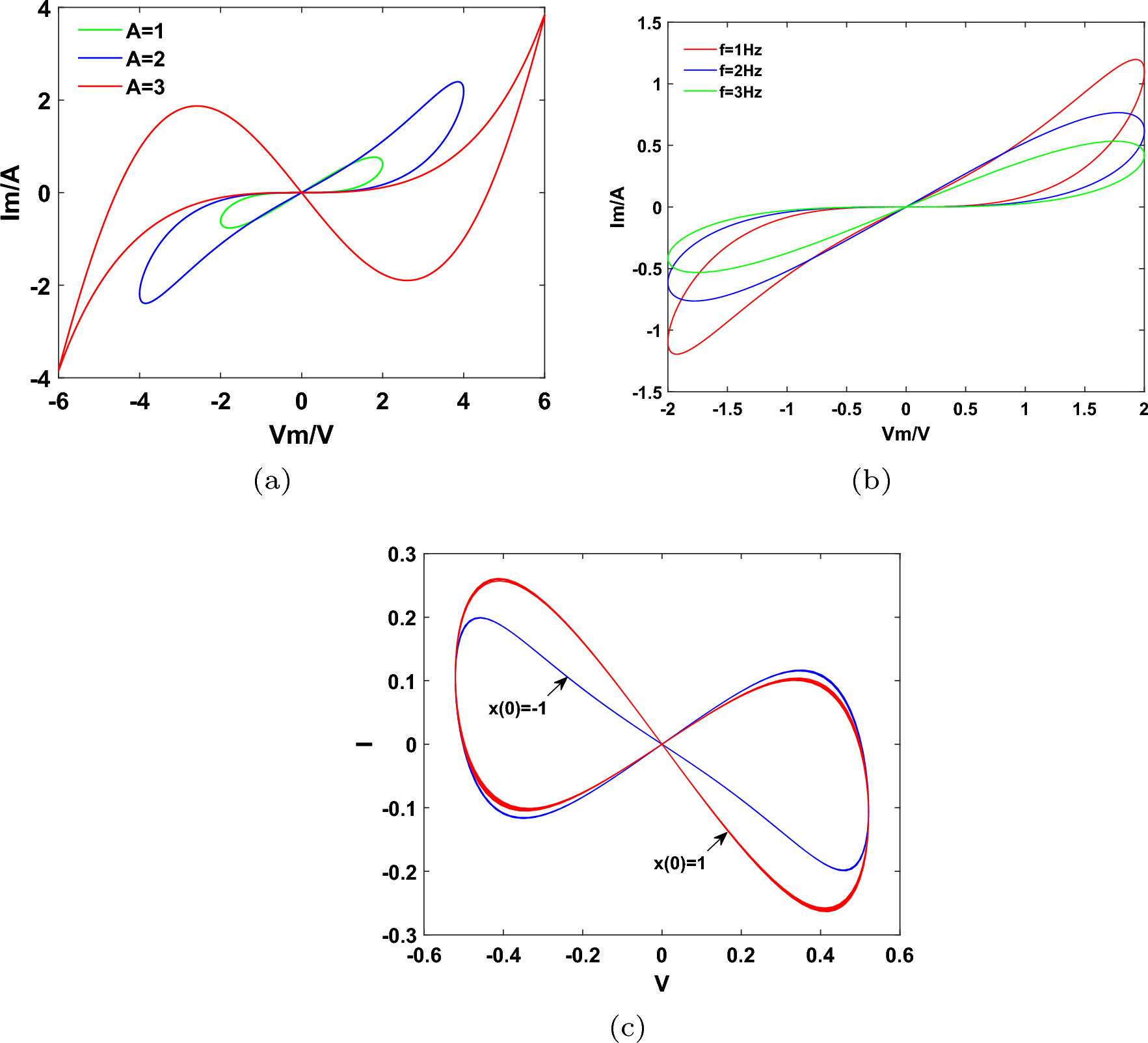 Dynamic analysis of FN–HR neural network coupled of bistable memristor and encryption application based on Fibonacci Q-Matrix