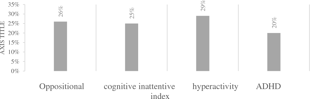 Efficacy of Positive Parenting Programme in Addressing ADHD Symptomatology and Parental Stress in Southern India