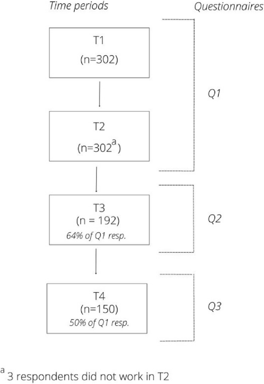 How end-of-life care was limited during the first 18 months of the COVID-19 pandemic: a longitudinal survey study among healthcare providers (the CO-LIVE study)