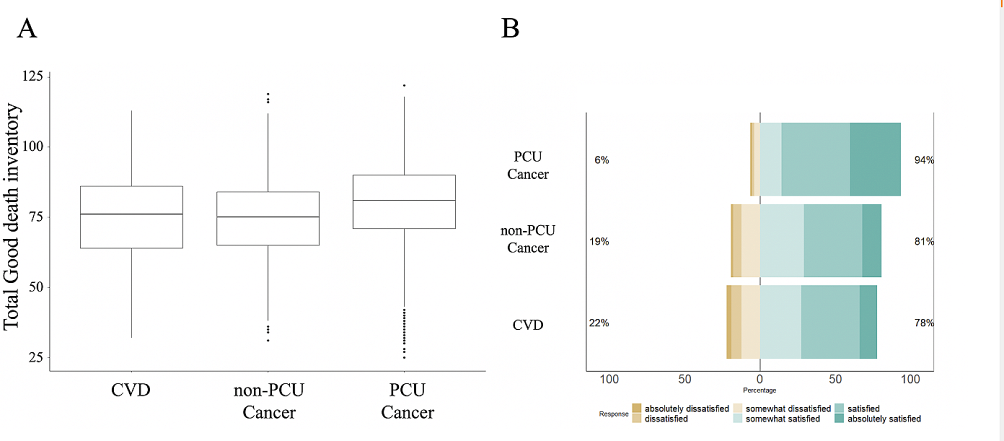 Bereaved family members’ perspectives on quality of death in deceased acute cardiovascular disease patients compared with cancer patients – a comparison of the J-HOPE3 study and the quality of palliative care in heart disease (Q-PACH) study