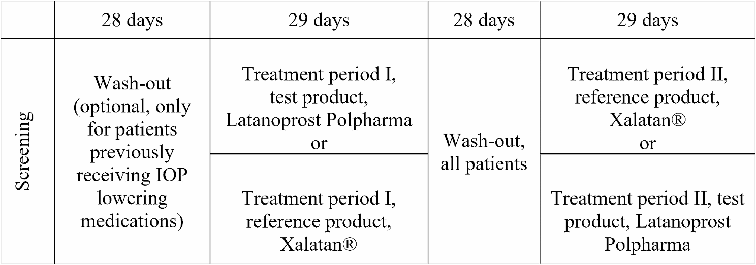 A phase III, multicentre, randomised, investigator-masked, cross-over, comparative, non-inferiority trial evaluating the efficacy and tolerability of generic preservative-free Latanoprost (Polpharma S.A.) compared to Xalatan® (Pfizer) in patients with ocular hypertension or primary open-angle glaucoma