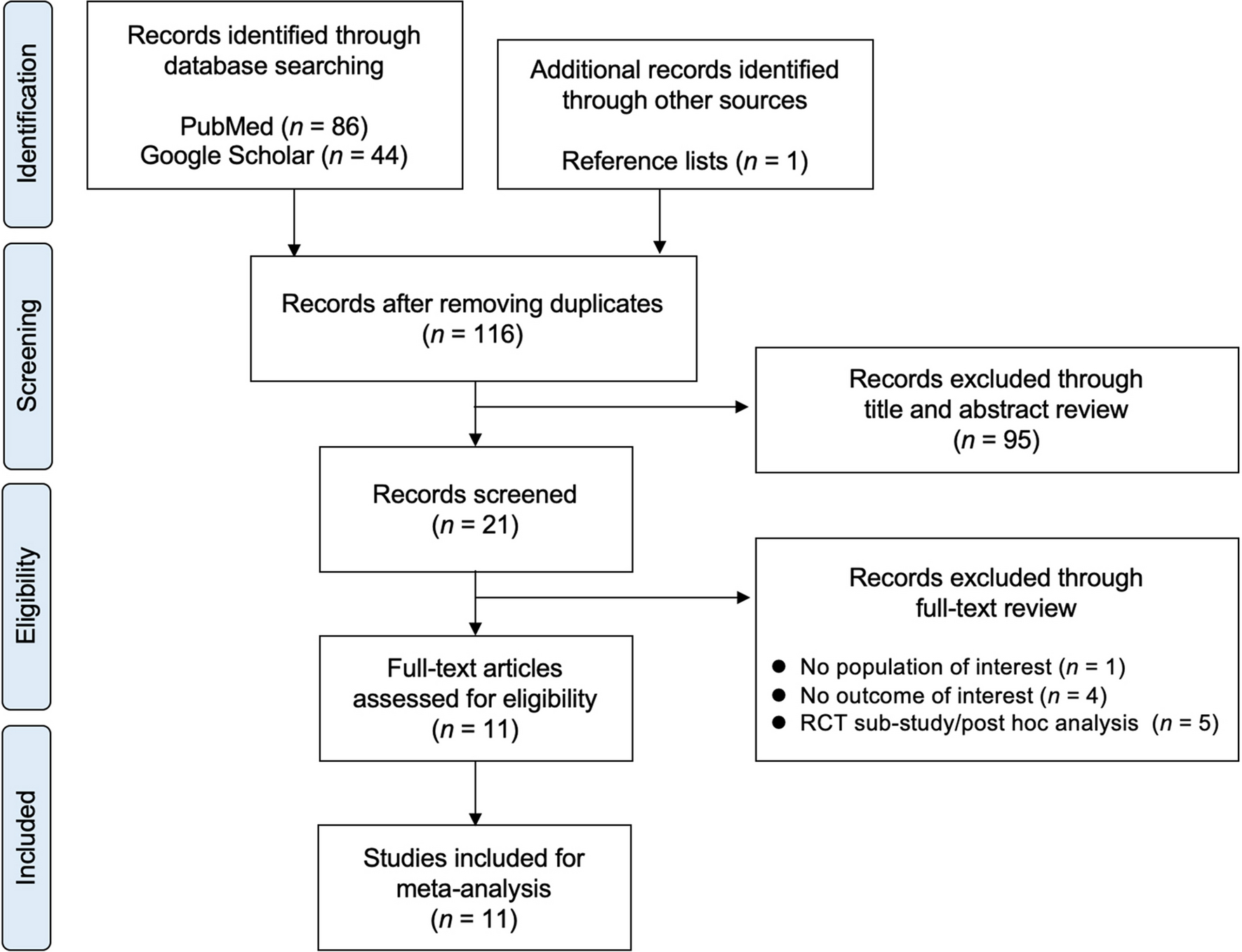 Denosumab vs. bisphosphonates in primary osteoporosis: a meta-analysis of comparative safety in randomized controlled trials