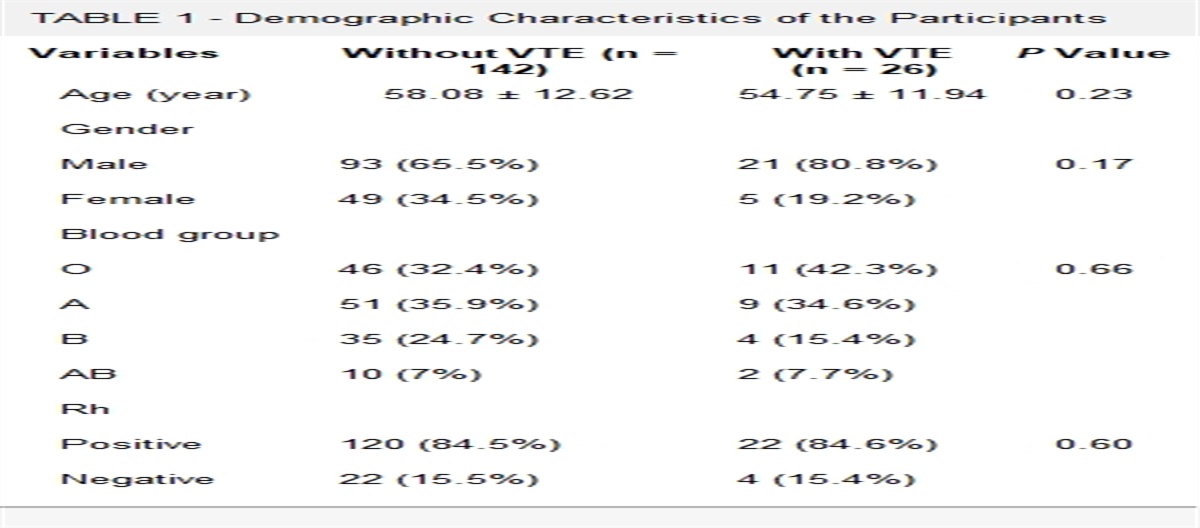 Evaluation of the Efficacy of Therapeutic and Prophylactic Anticoagulation in COVID-19 Patients With Venous Catheter and Its Correlation With Clinical Outcomes