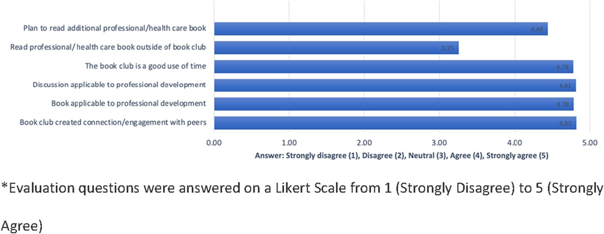 An open book: A virtual book club designed to connect advanced practice registered nurses through quality improvement