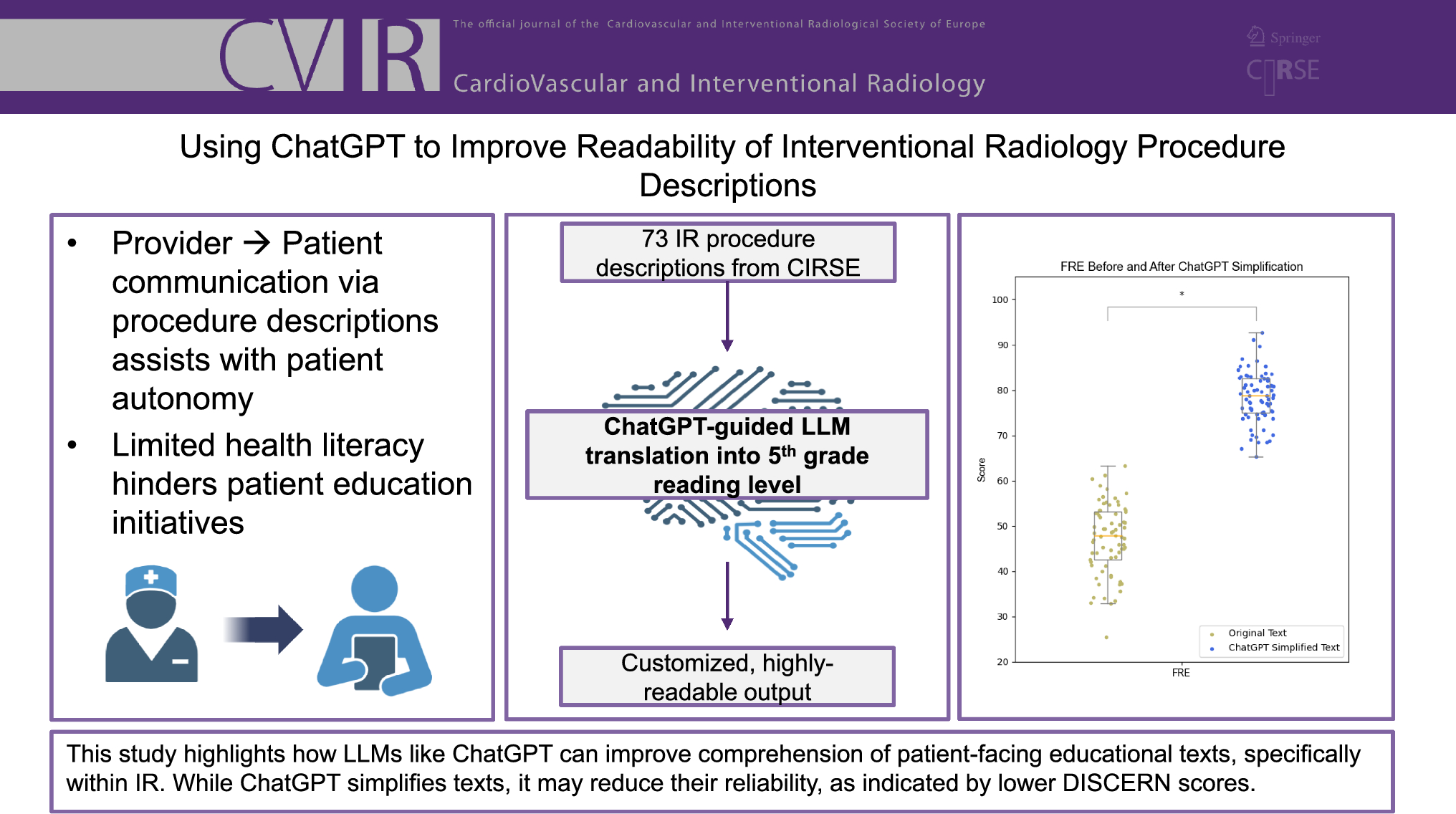 Using ChatGPT to Improve Readability of Interventional Radiology Procedure Descriptions