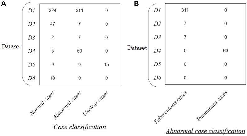 Automatic cardiothoracic ratio calculation based on lung fields abstracted from chest X-ray images without heart segmentation