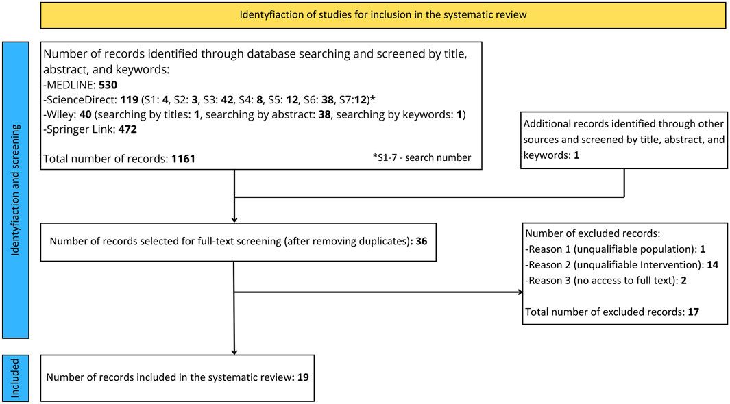 Influence of protocol variables on outcomes of the star excursion balance test group (SEBT, mSEBT, YBT-LQ) in healthy individuals: a systematic review