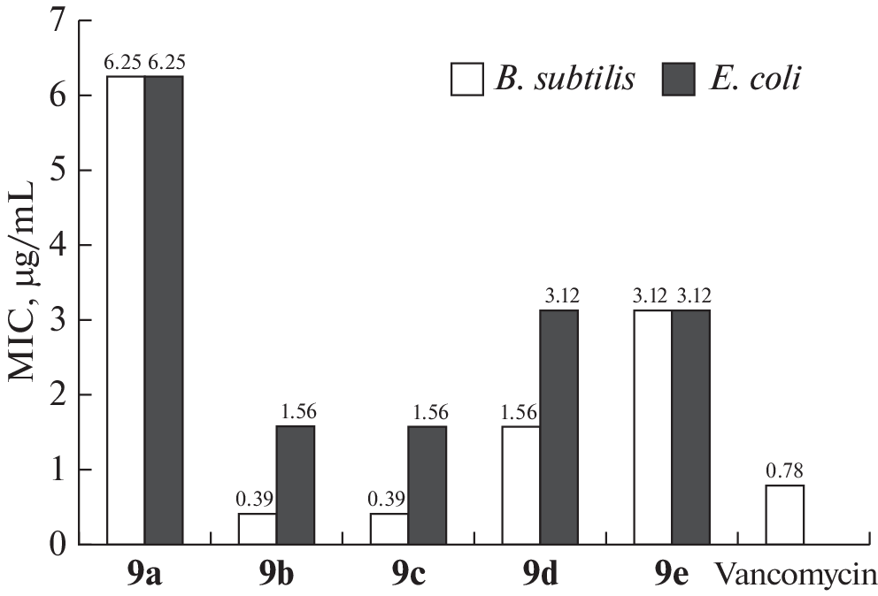 Antibacterial Activity of Amphiphiles Based on Indolyl-3-Carboxylic Acids and L-Lysine with an Ethylenediamine Linker