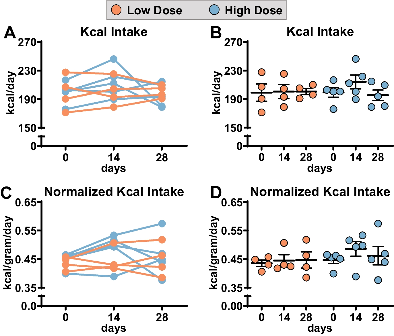 A pilot study evaluating dosing tolerability of 17α-estradiol in male common marmosets (Callithrix jacchus)